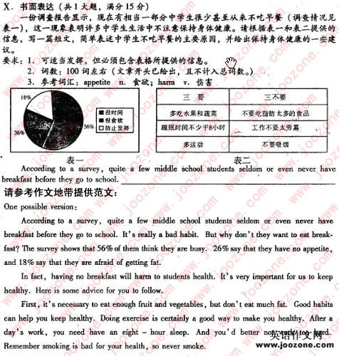 2010年十堰市中考英语作文-好学英文网附图